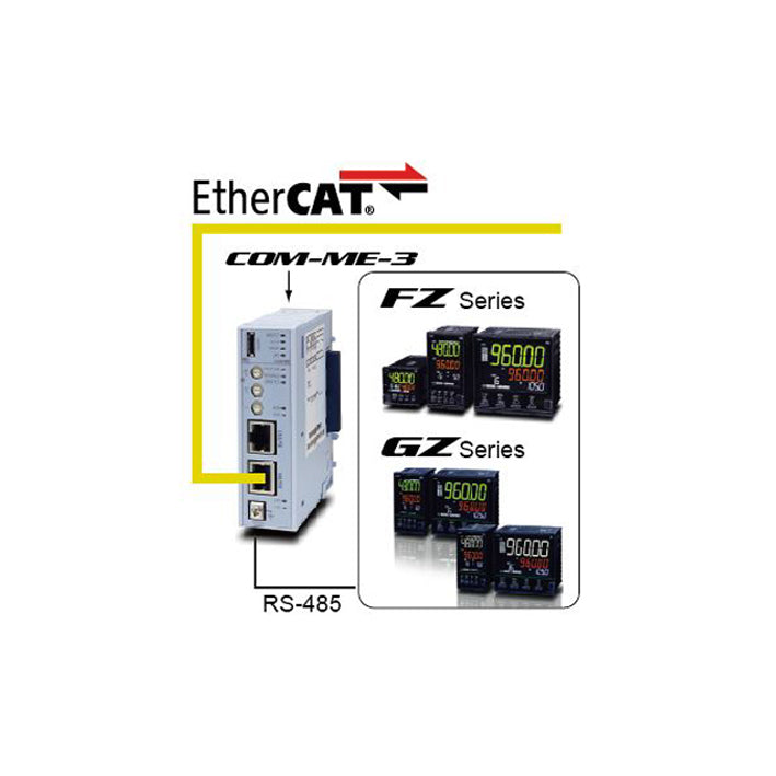 COM-ME-35*07/15 for FZ/GZ
