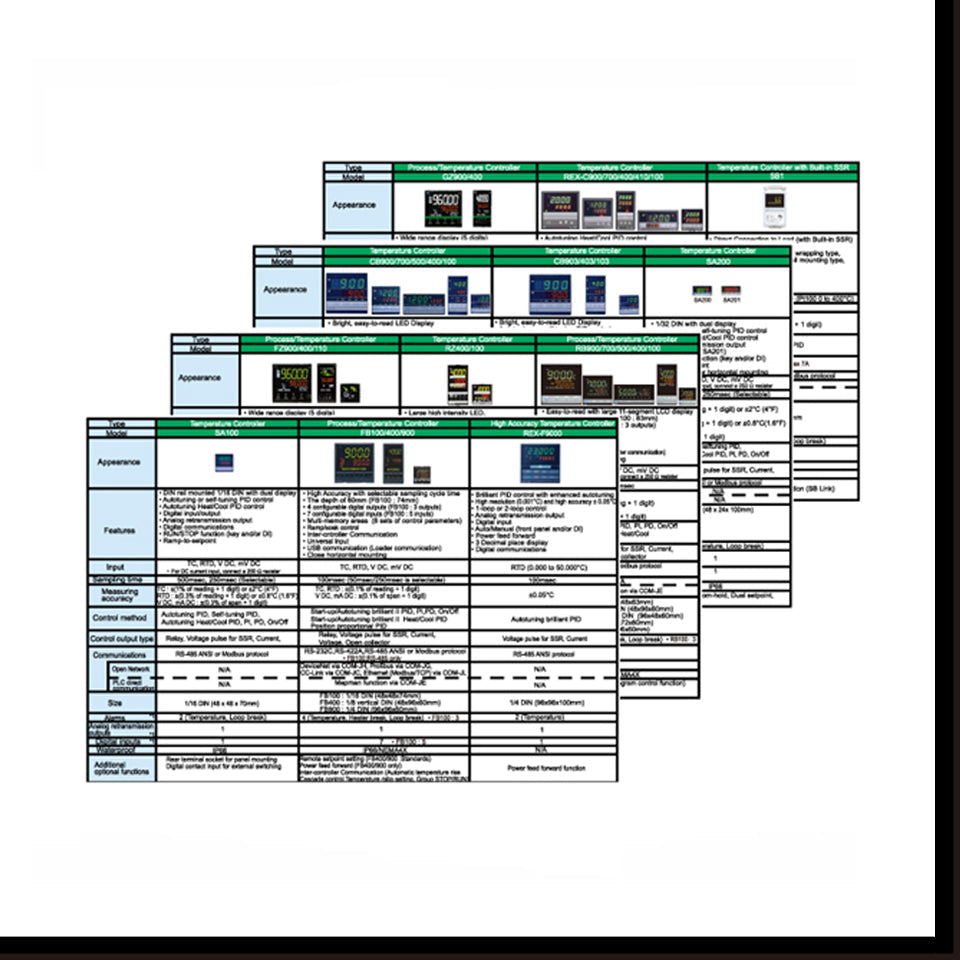 Quick Reference Guide | RKC INSTRUMENT INC. | Official site – Shop RKC ...