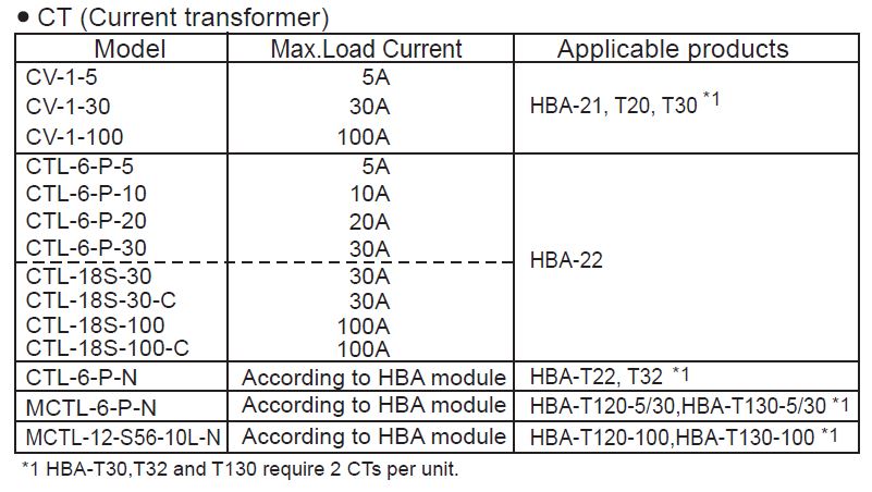 CTL-6-P-N  Current transformer