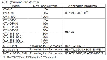 CTL-6-P-N  Current transformer